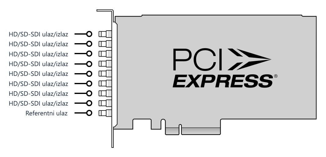 DeckLink Quad 2 – Priključci