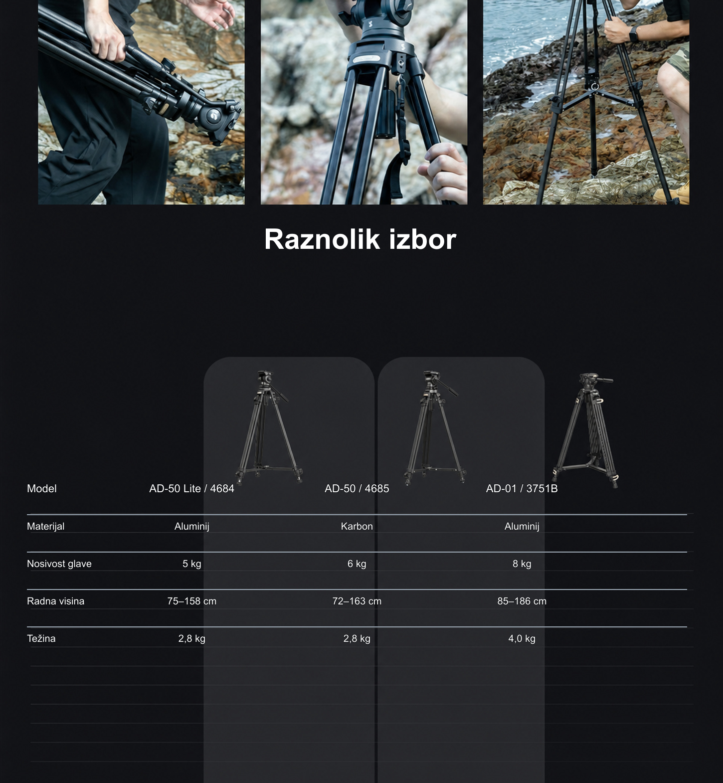 SmallRig AD-50 Lite 4684 – hrvatska infografika – 8/12