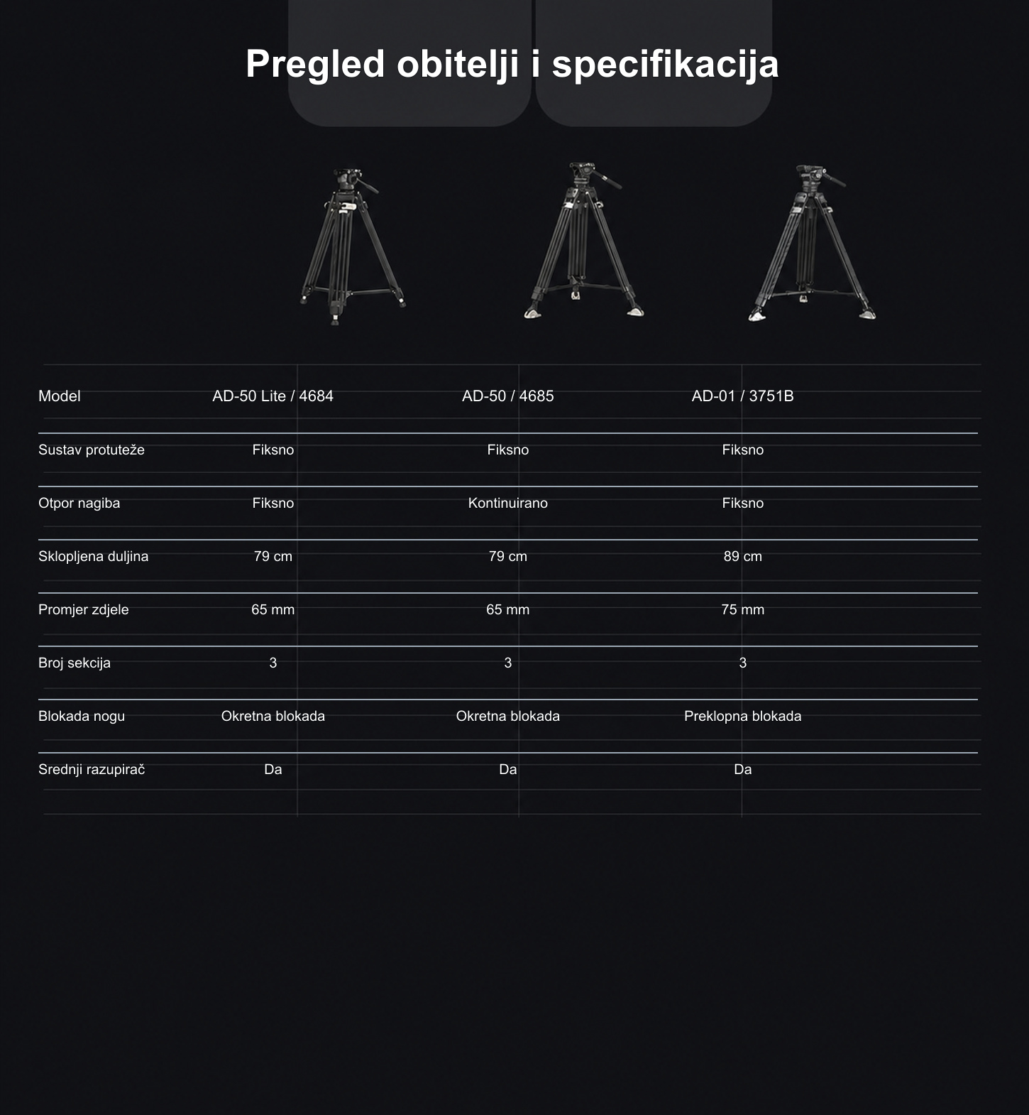 SmallRig AD-50 Lite 4684 – hrvatska infografika – 9/12
