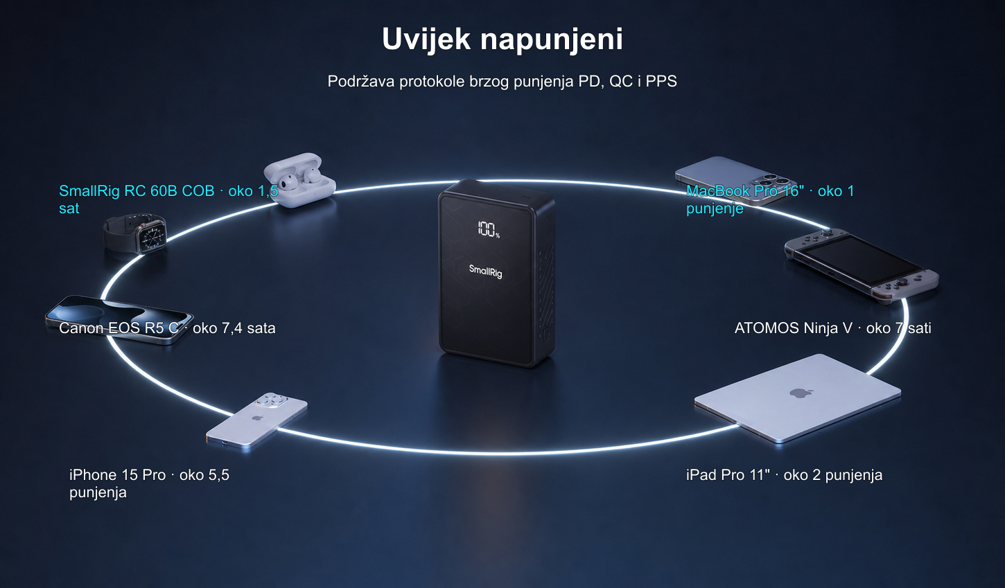 Prevedena infografika proizvoda SmallRig VB99 SE 9/11