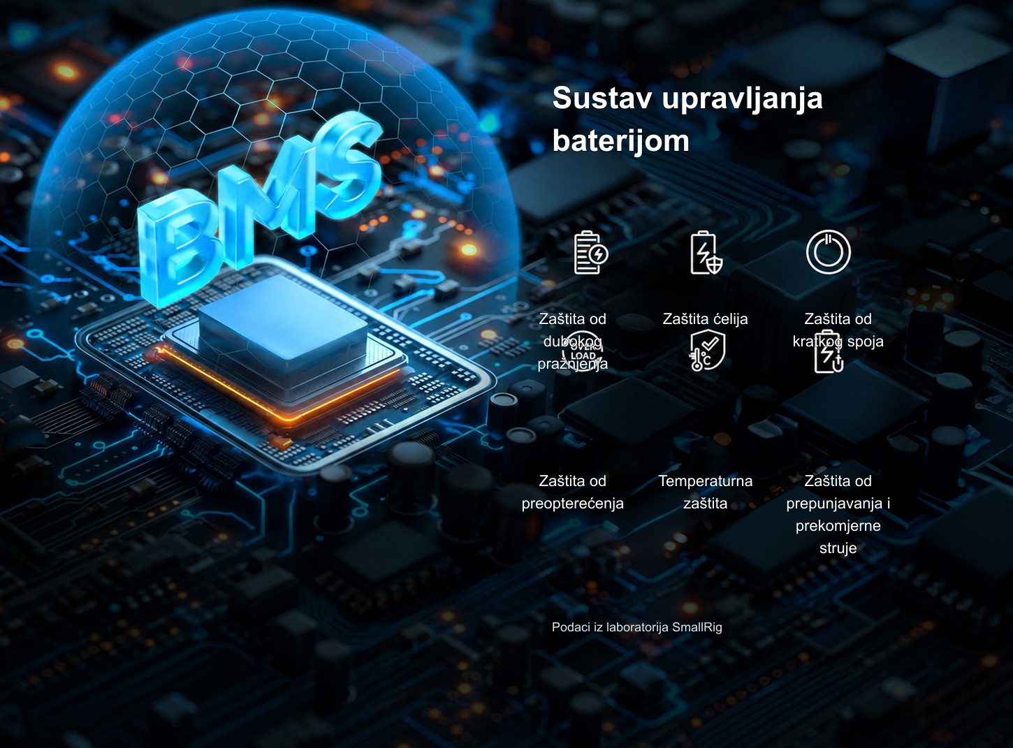 Prevedena infografika proizvoda SmallRig VB99 SE 3/11