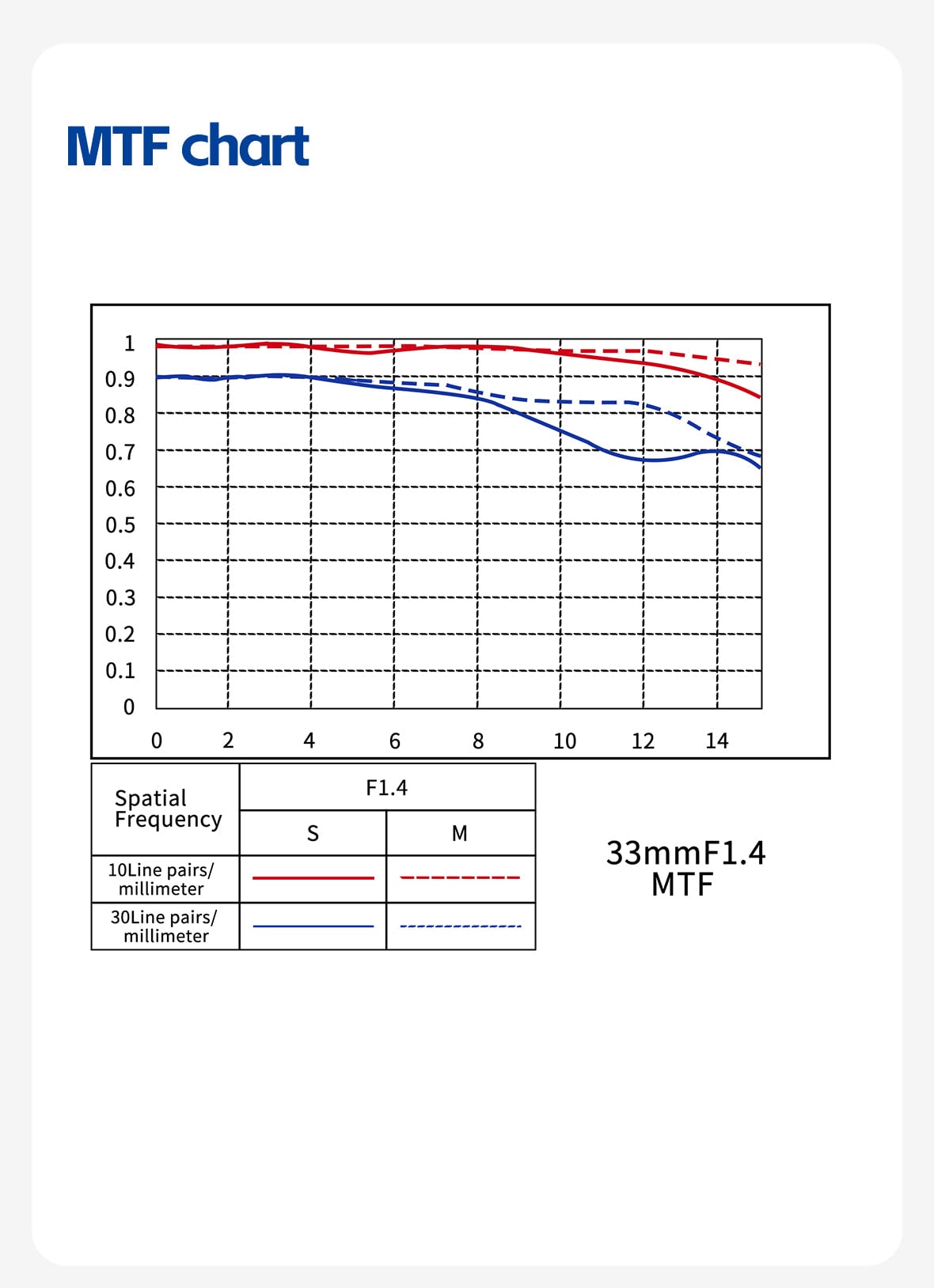 MK-3314CFSTM-Z