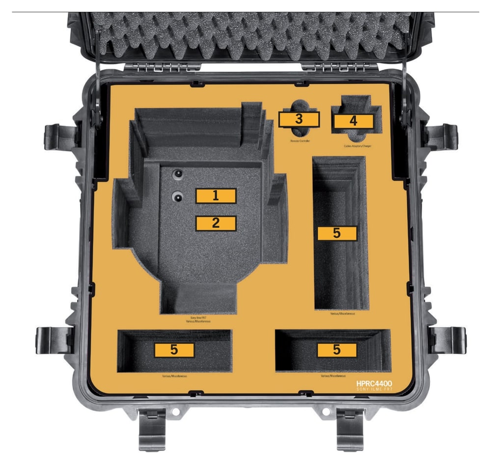 HPRC 4400 – Raspored umetka