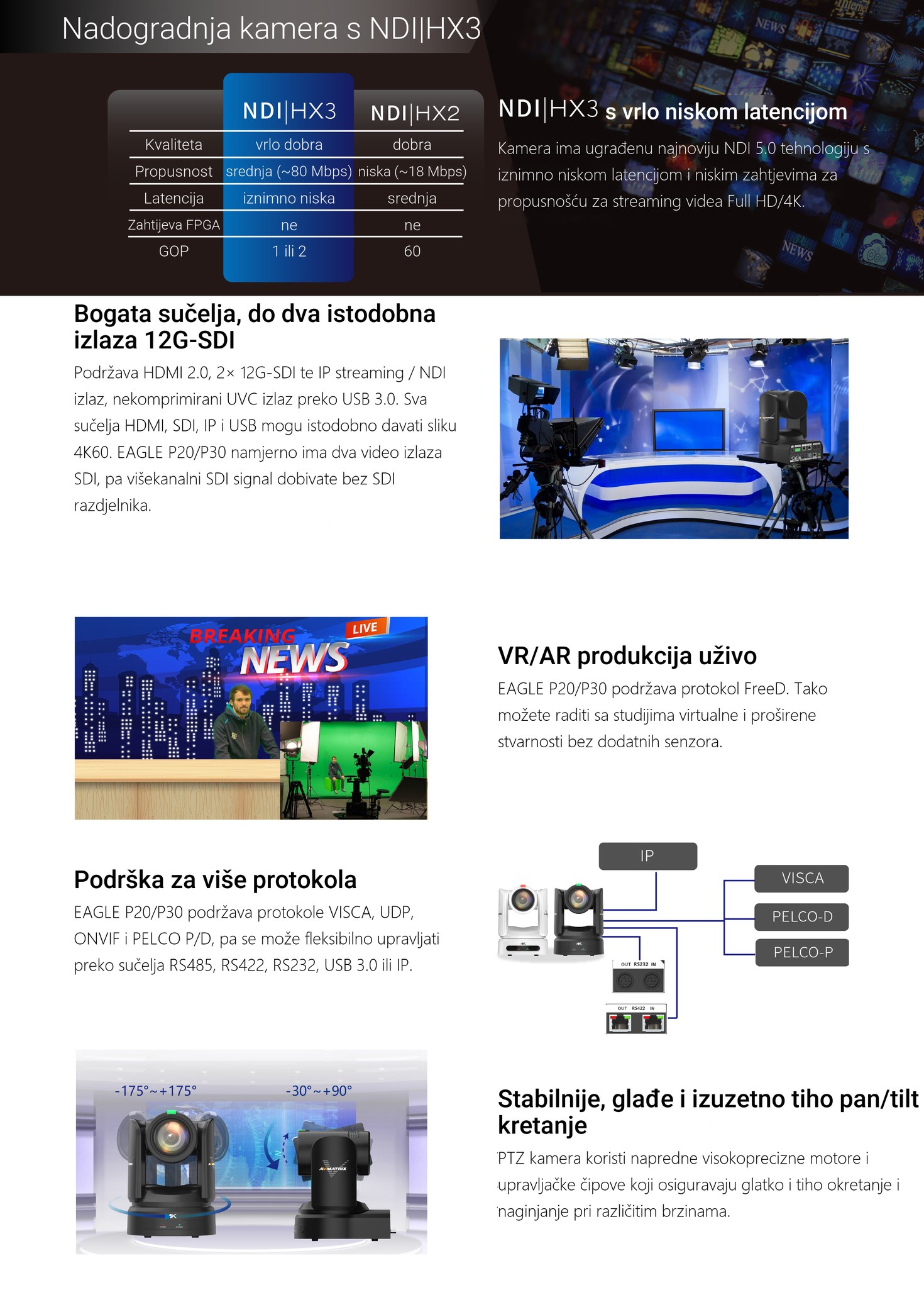 AVMATRIX EAGLE P20/P30 – infografika 4