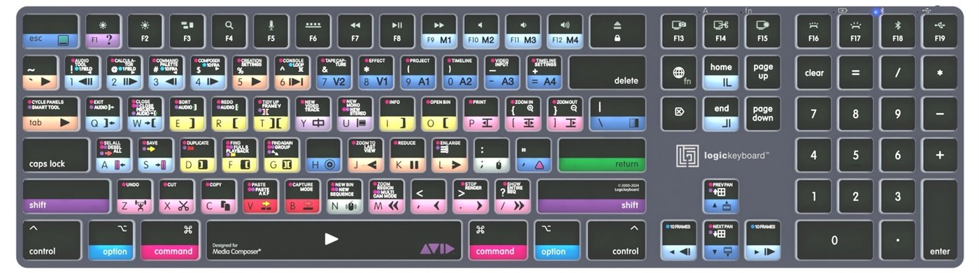 Raspored prečaca za Avid Media Composer
