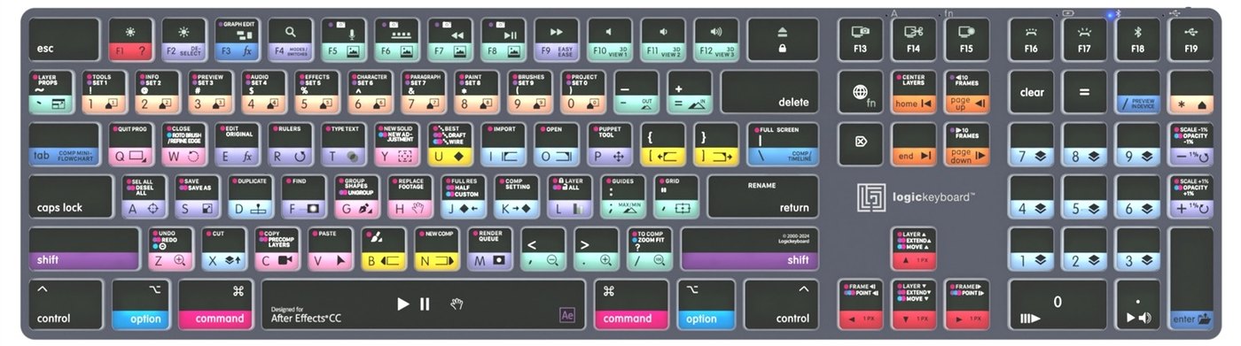 Raspored prečaca za Adobe After Effects