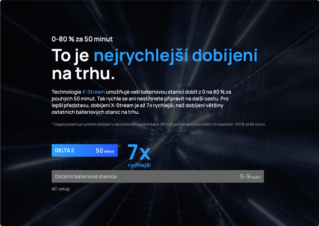 Najbrže punjenje na tržištu. X-Stream tehnologija omogućuje da se vaša baterijska stanica napuni od 0 do 80% u samo 50 minuta. Nećete imati vremena ni da se tako brzo pripremite za sljedeće putovanje. Kako bismo vam dali bolju predodžbu, X-Stream punjenje je do 7 puta brže od većine drugih baterijskih stanica na tržištu.