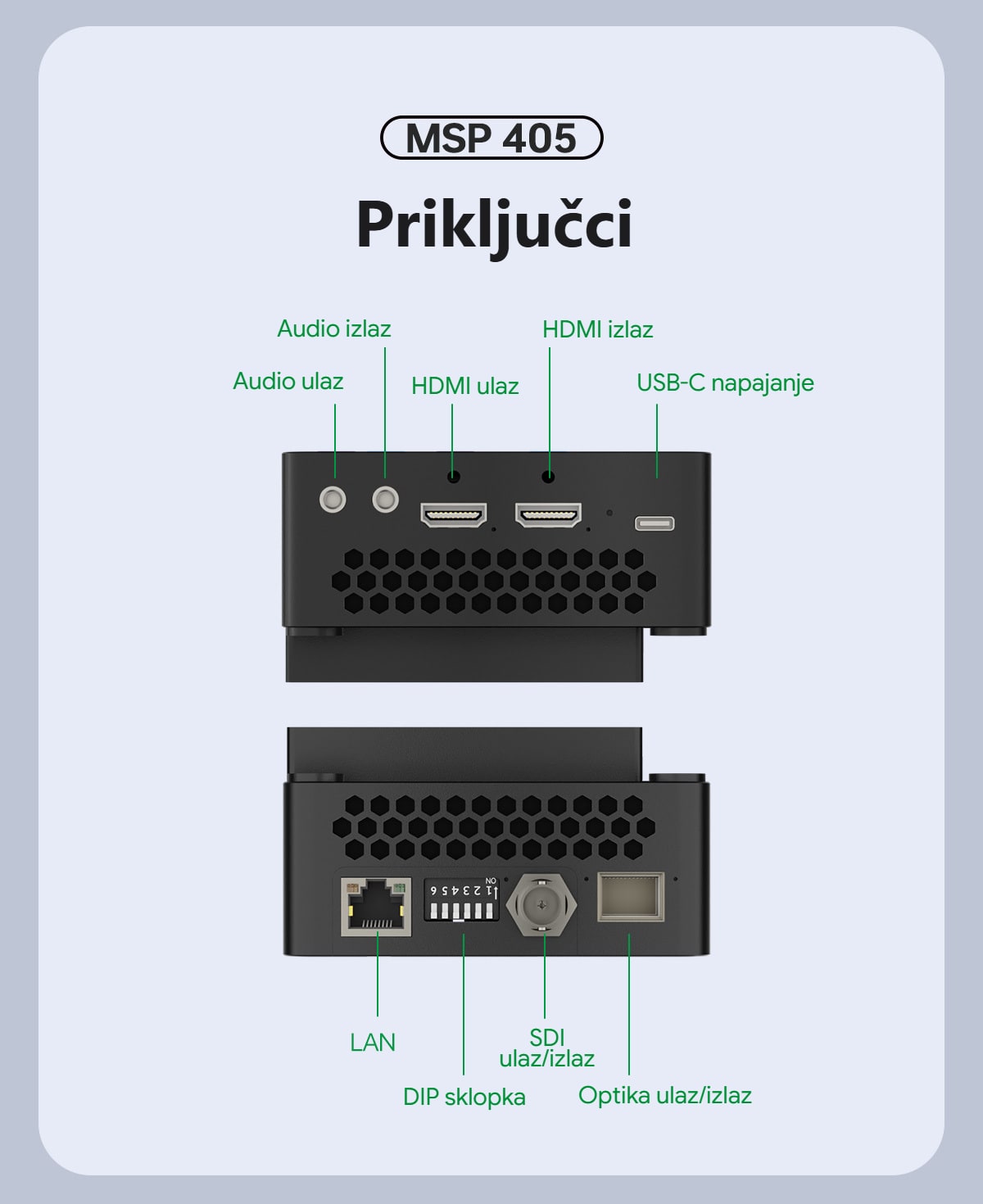 Priključci