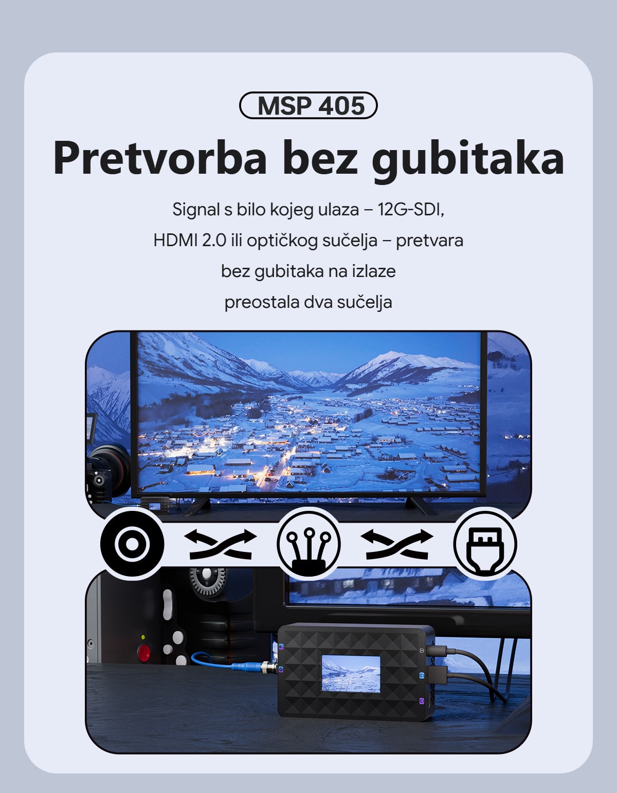Pretvorba između SDI-ja, HDMI-ja i optike