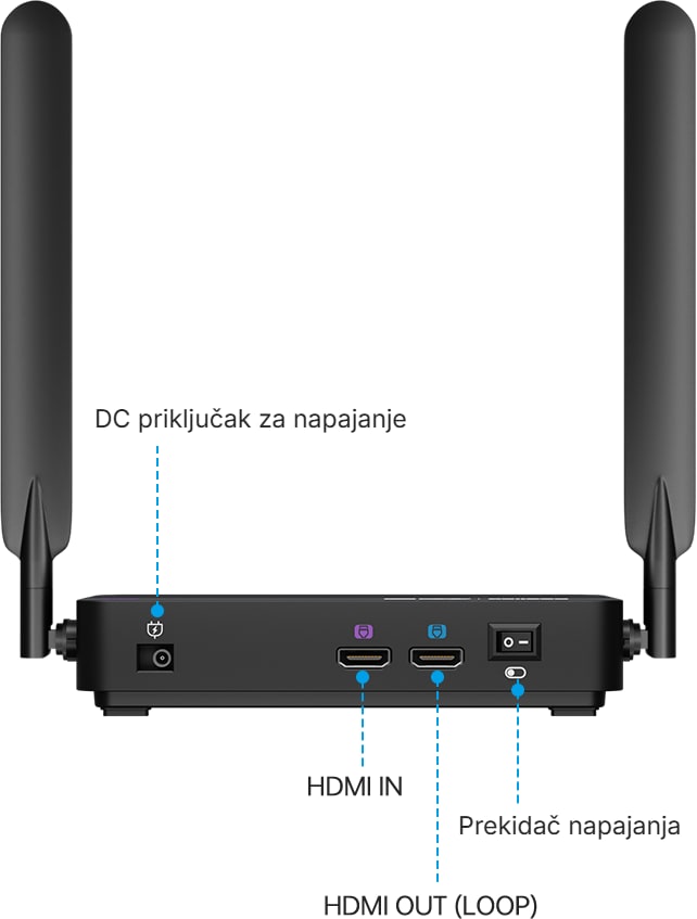 Prolazni izlaz HDMI OUT (LOOP)