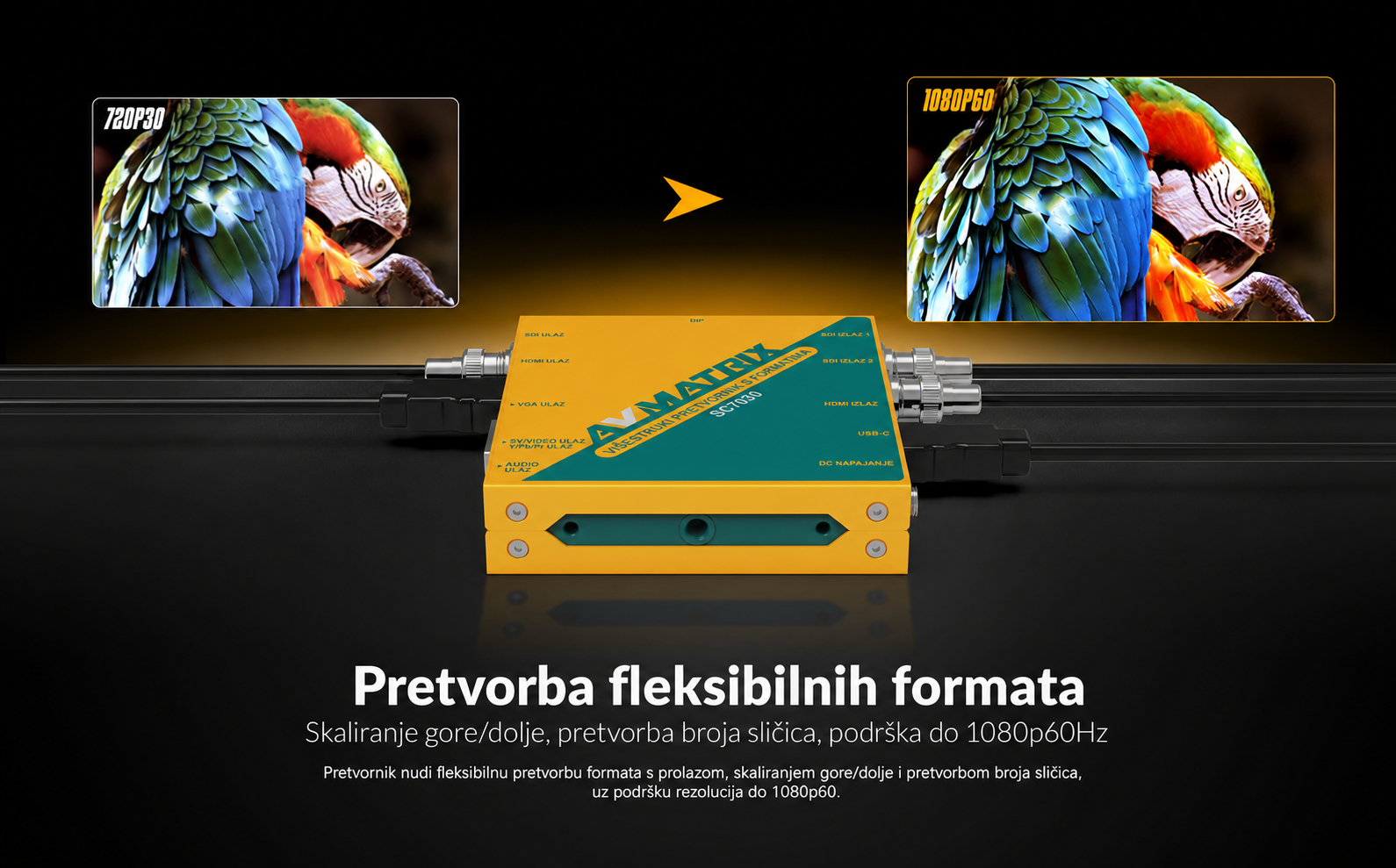 AVMATRIX SC7030 – hrvatska infografika 3