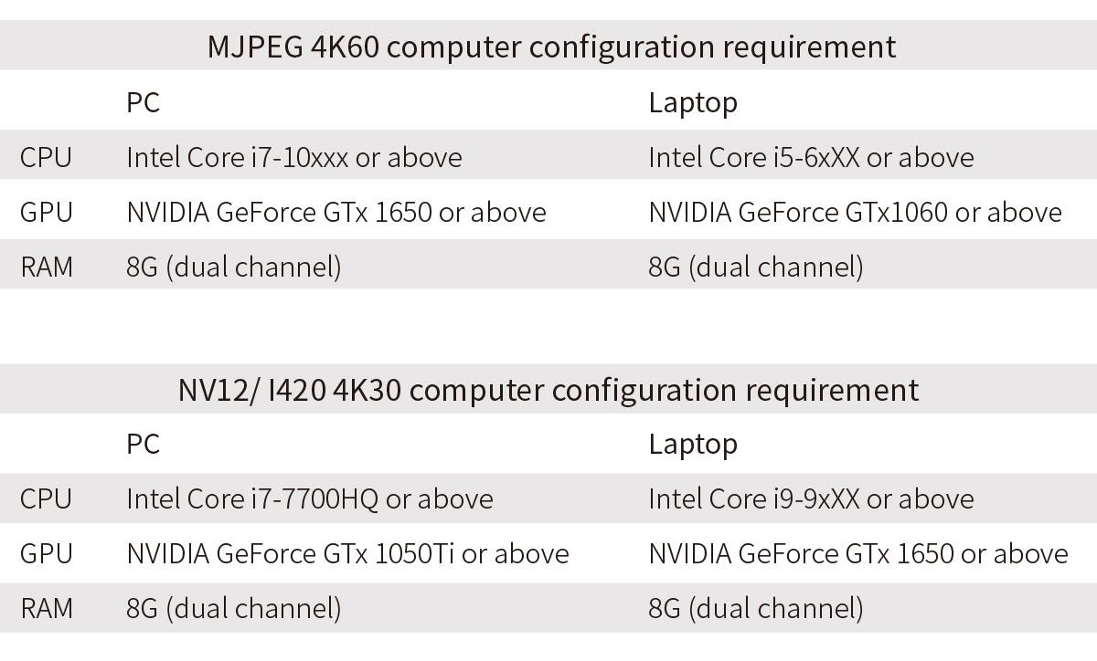 snimanje zvuka videa