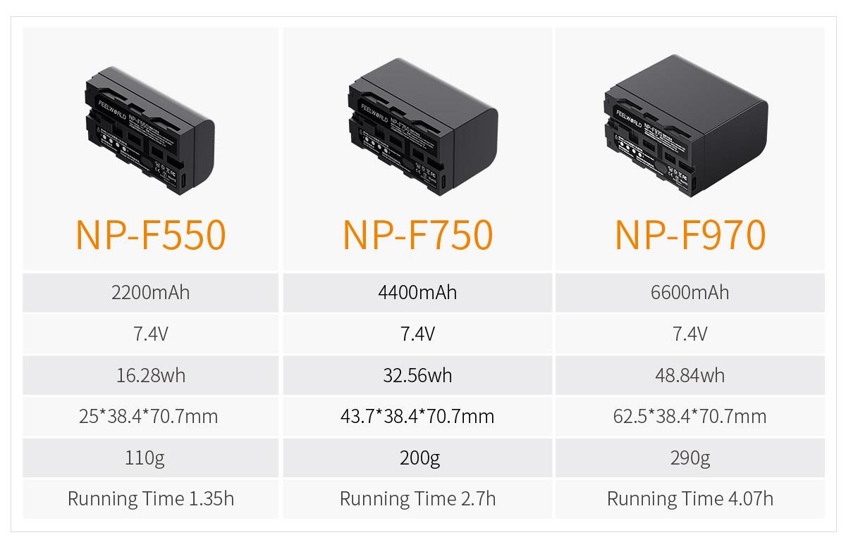 monitor snage baterije