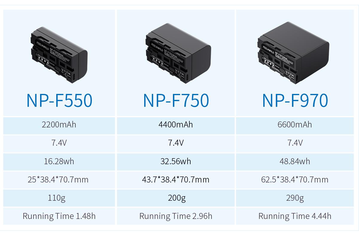 monitor snage baterije