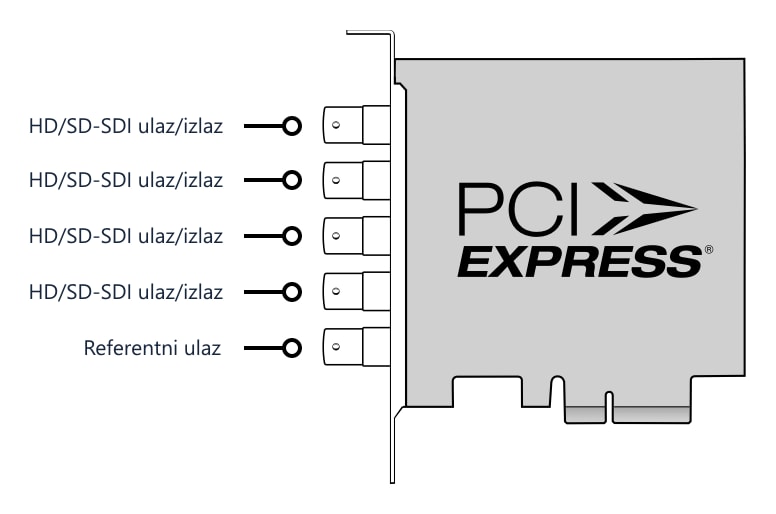 DeckLink Duo 2 – Priključci