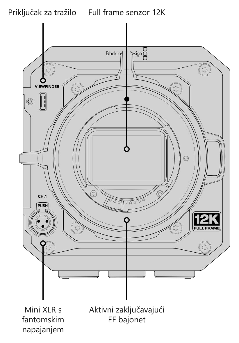 Blackmagic PYXIS 12K EF – Priključci, upravljanje i točke za montažu