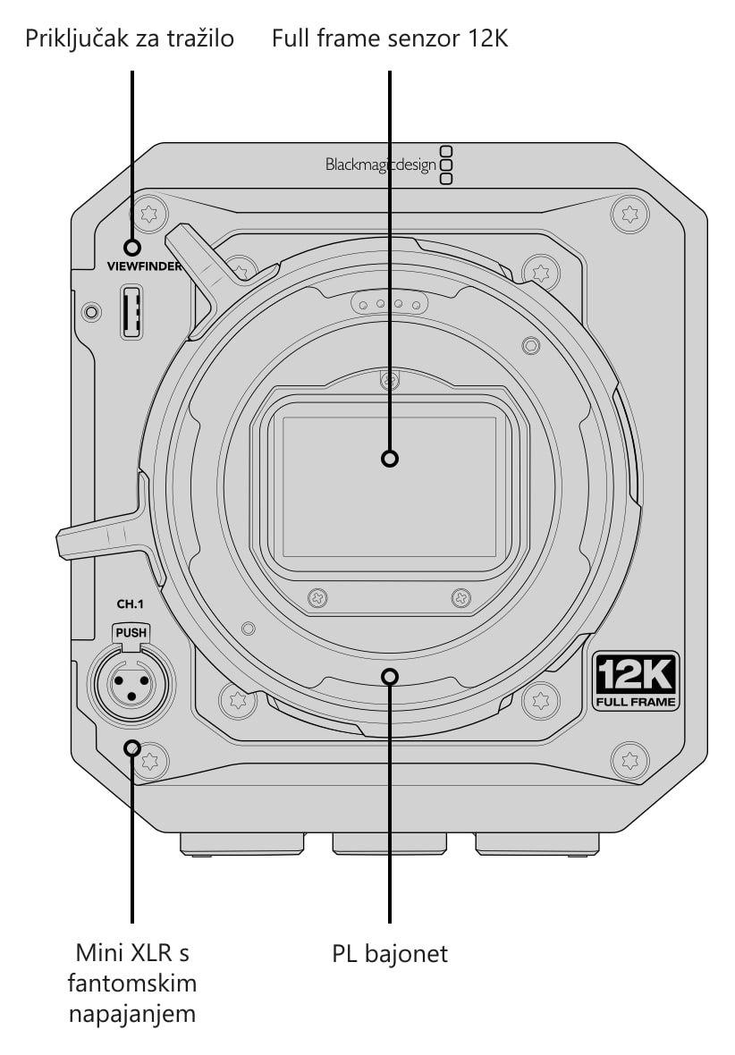 Blackmagic PYXIS 12K PL – Priključci, upravljanje i točke za montažu