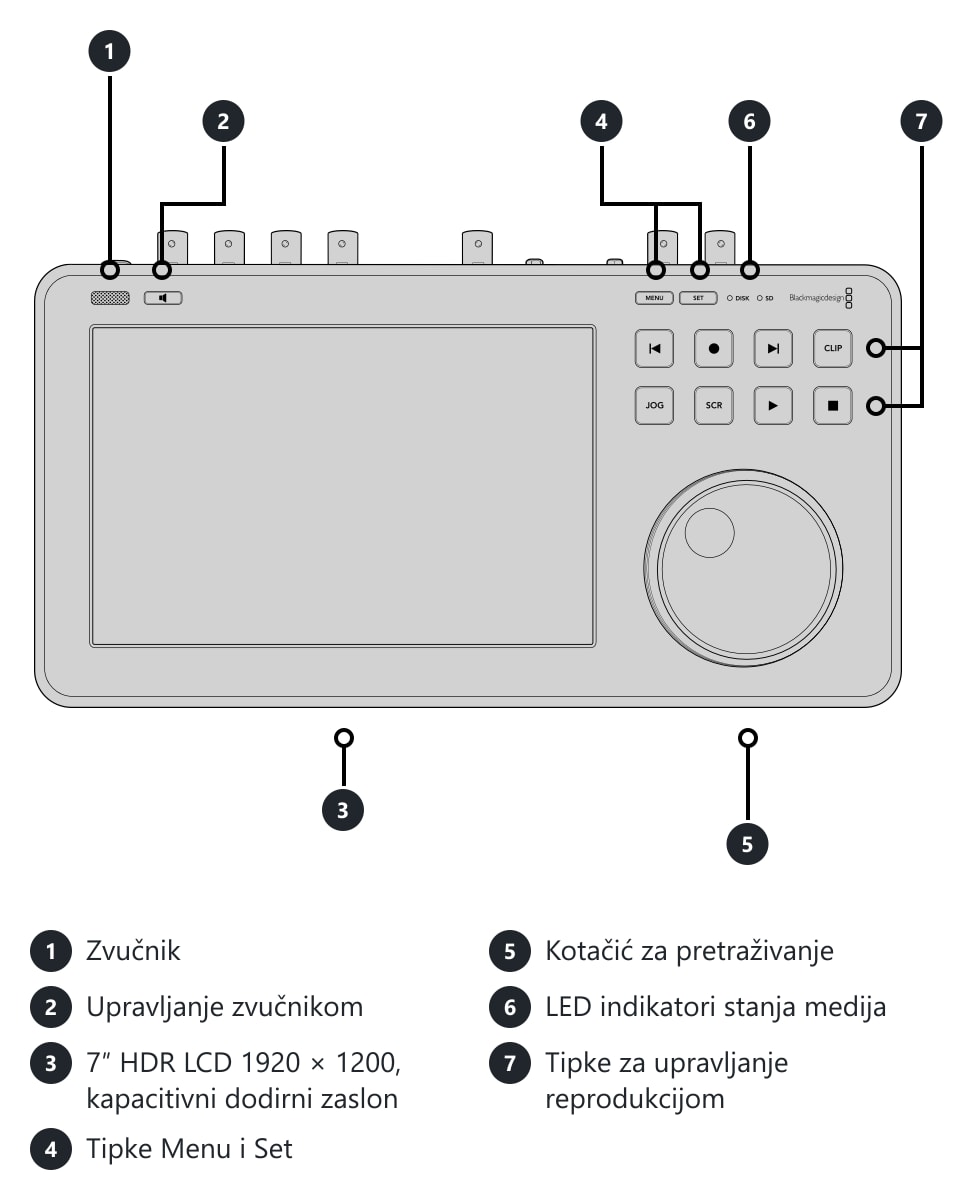HyperDeck Shuttle 4K Pro – Priključci i upravljački elementi
