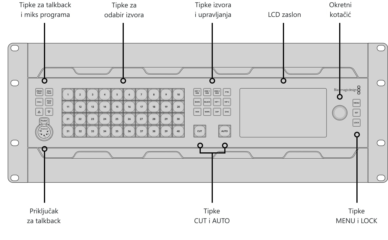 ATEM 4 M/E Constellation 4K Plus – Upravljačka ploča i priključci
