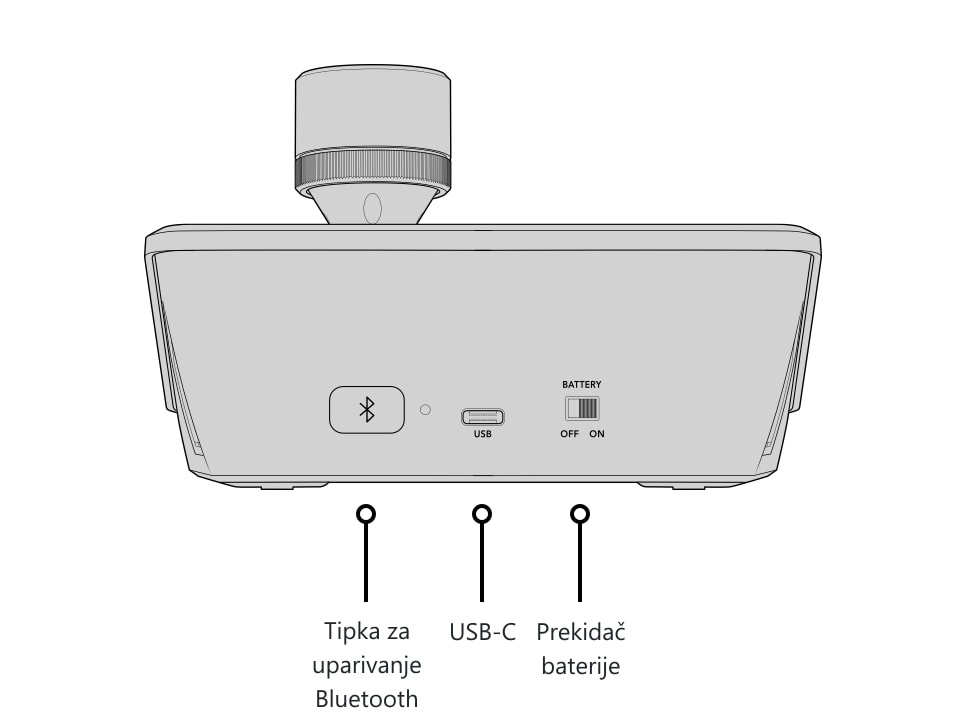 ATEM Micro Camera Panel – Kontrole i priključci