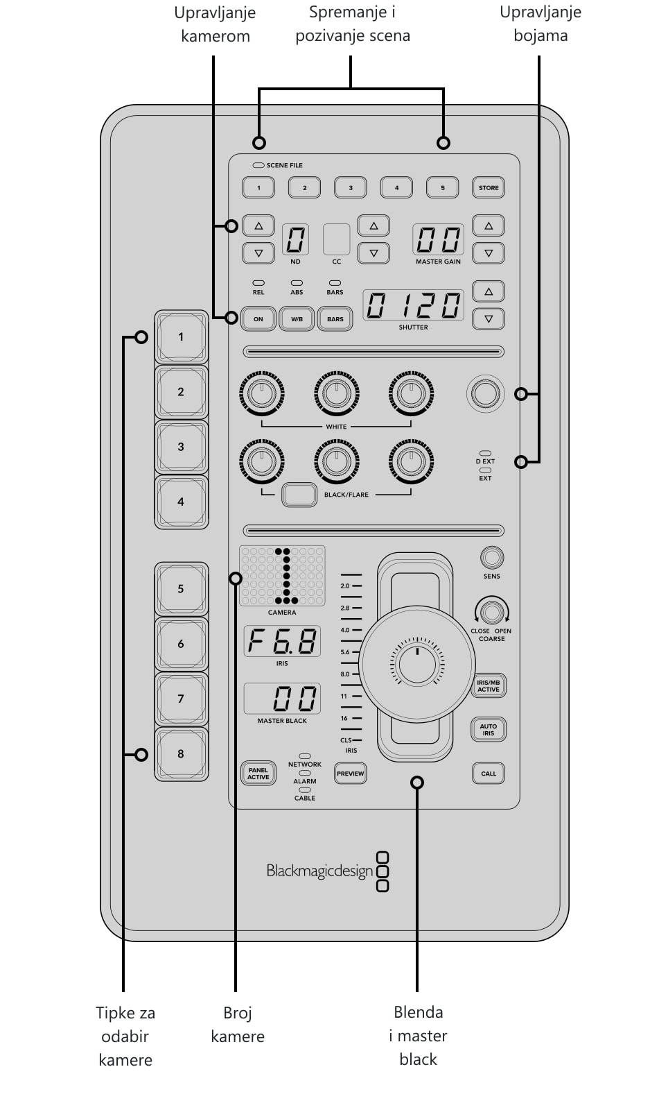 ATEM Micro Camera Panel – Kontrole i priključci