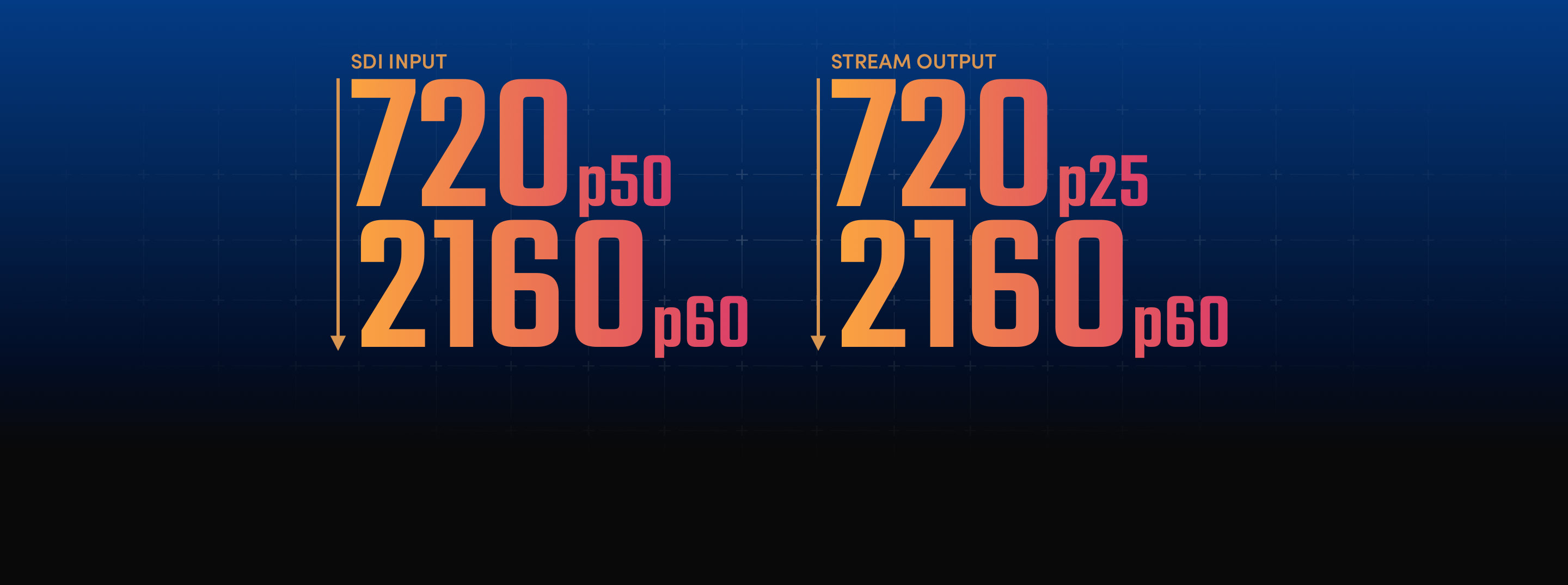 Převod streamovacích formátů