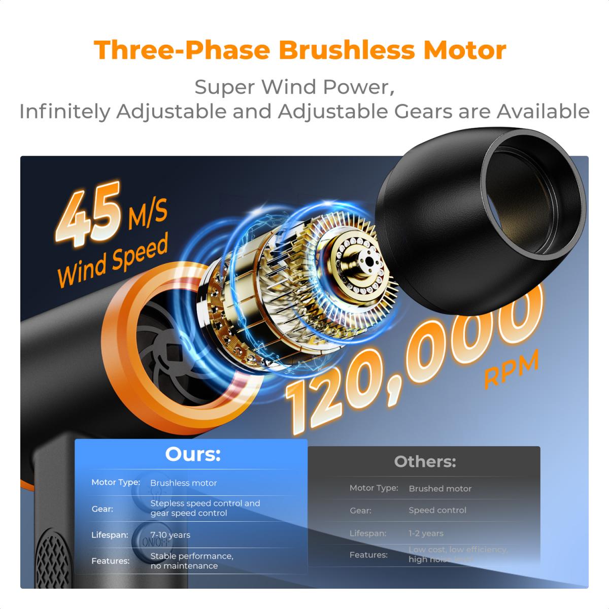 K&F Concept 12-1 čistač prašine bez četkica, podesiv u 3 brzine, super snaga vjetra, punjiv i prijenosan, za dubinsko čišćenje računala, tipkovnice, sušenje automobila, kućno čišćenje - zamjena za boce komprimiranog zraka