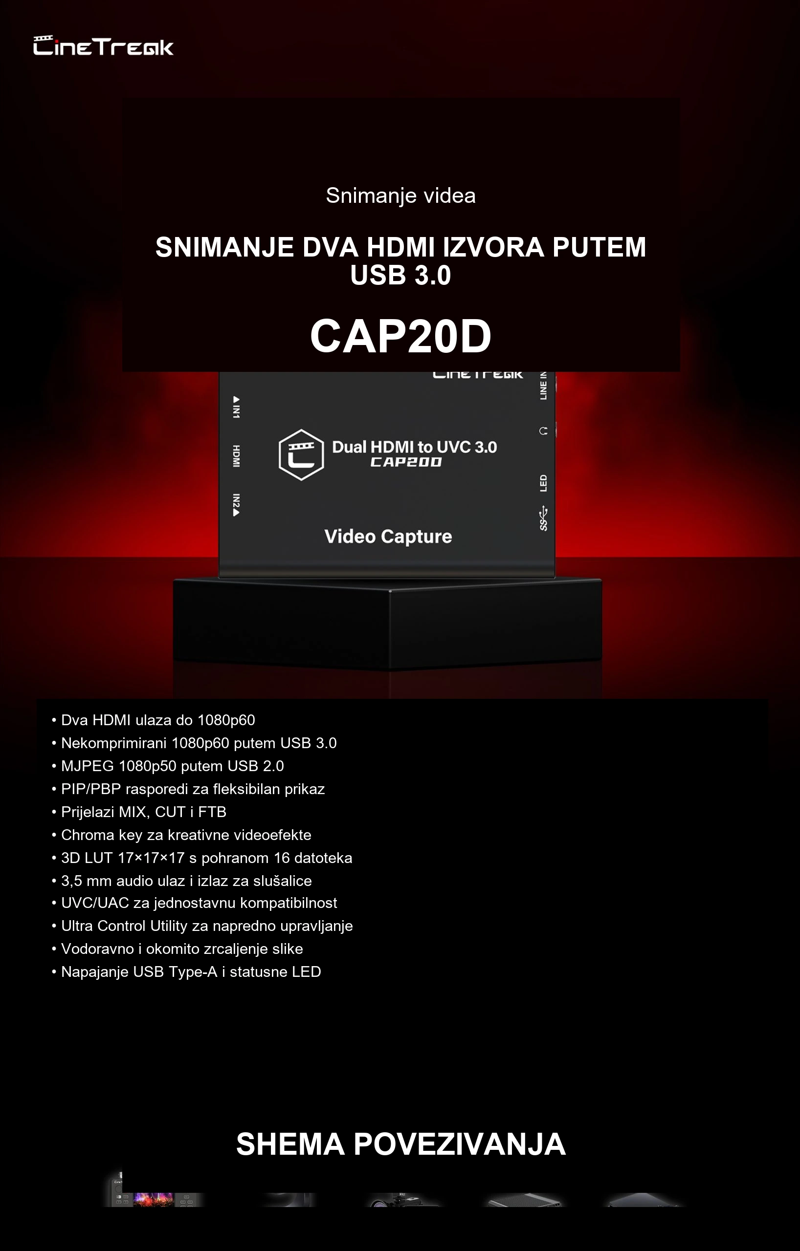 Dva HDMI izvora u jednom USB signalu
