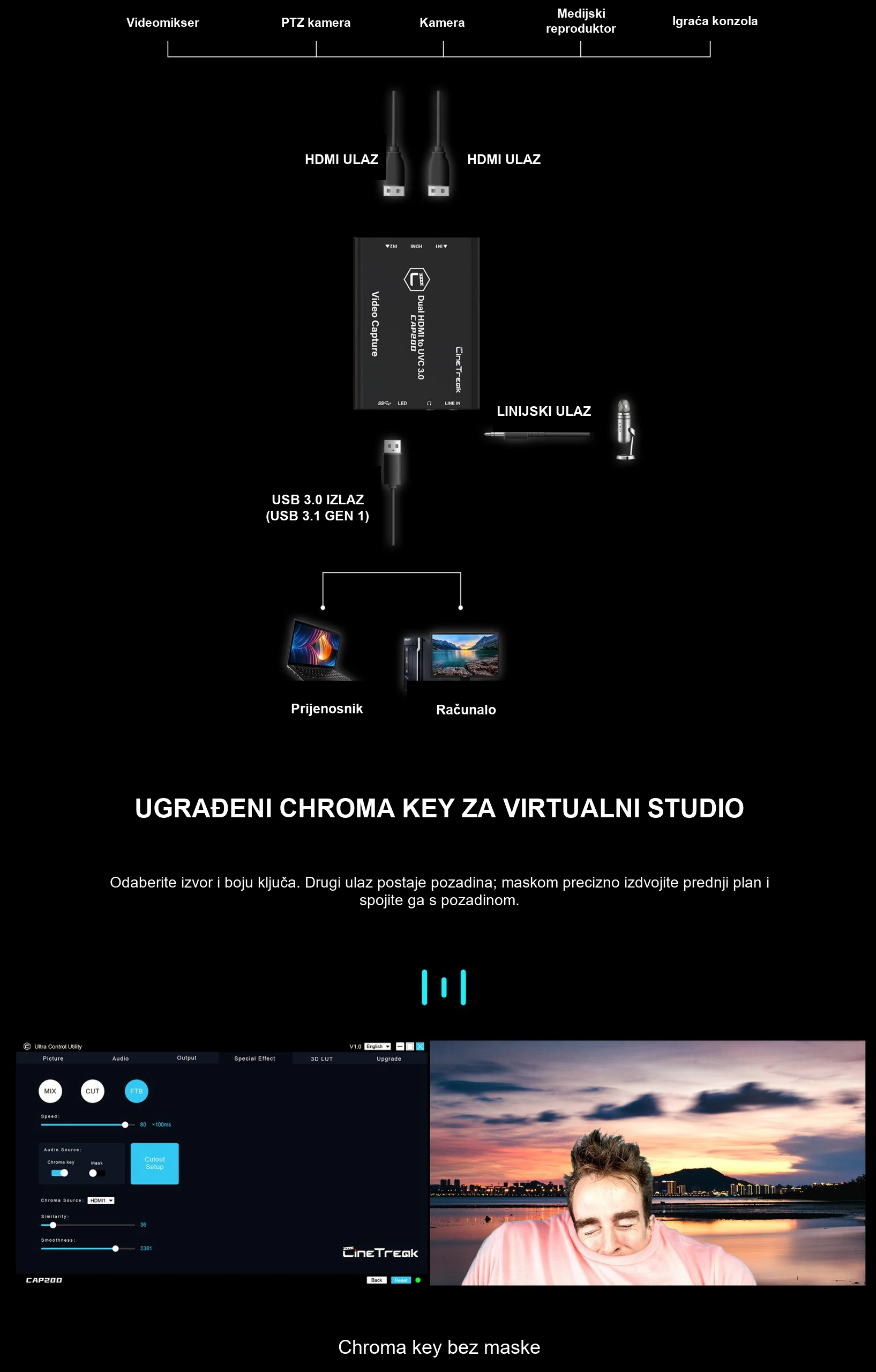 Točna sučelja i formati