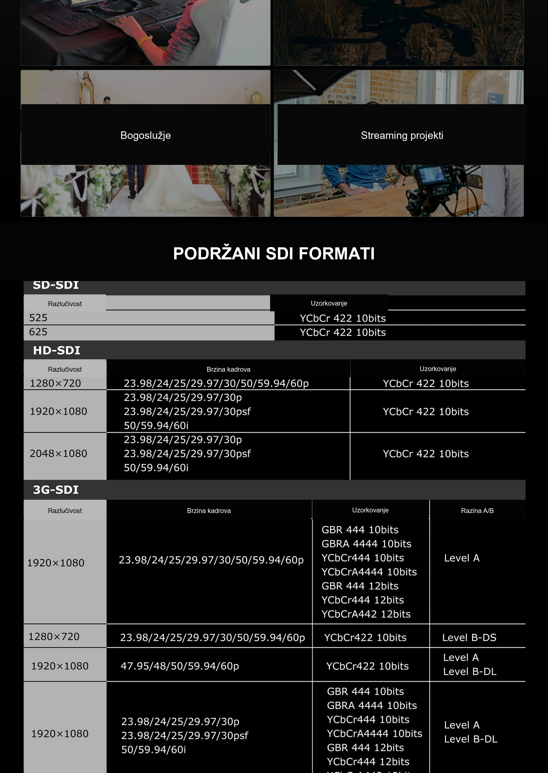 PODRŽANI SDI FORMATI