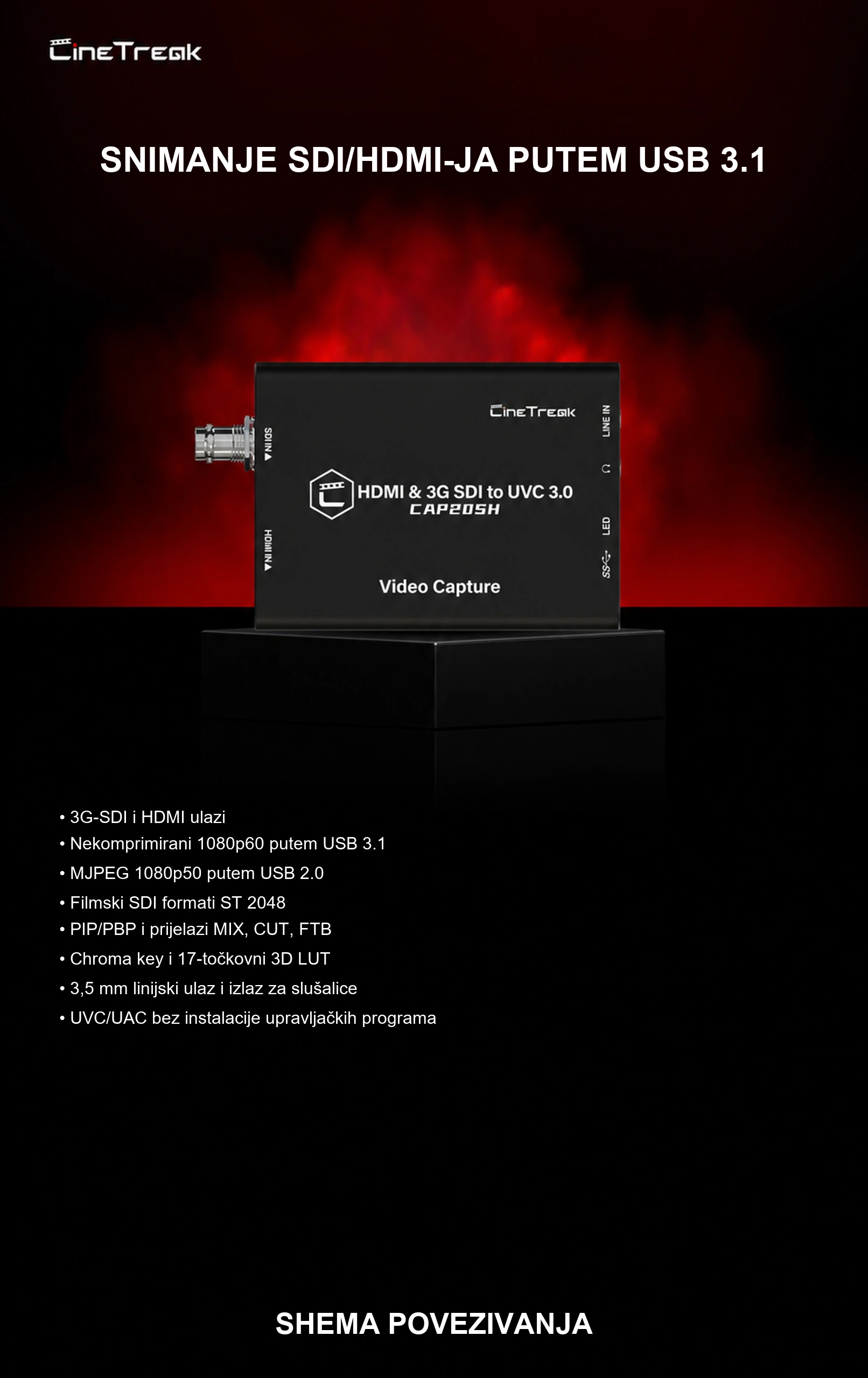 SNIMANJE SDI/HDMI-JA PUTEM USB 3.1