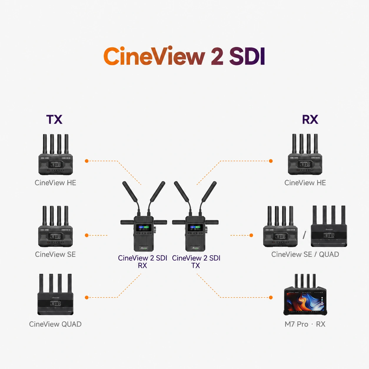 Proširivanje CineView postavke · Accsoon CineView 2 SDI