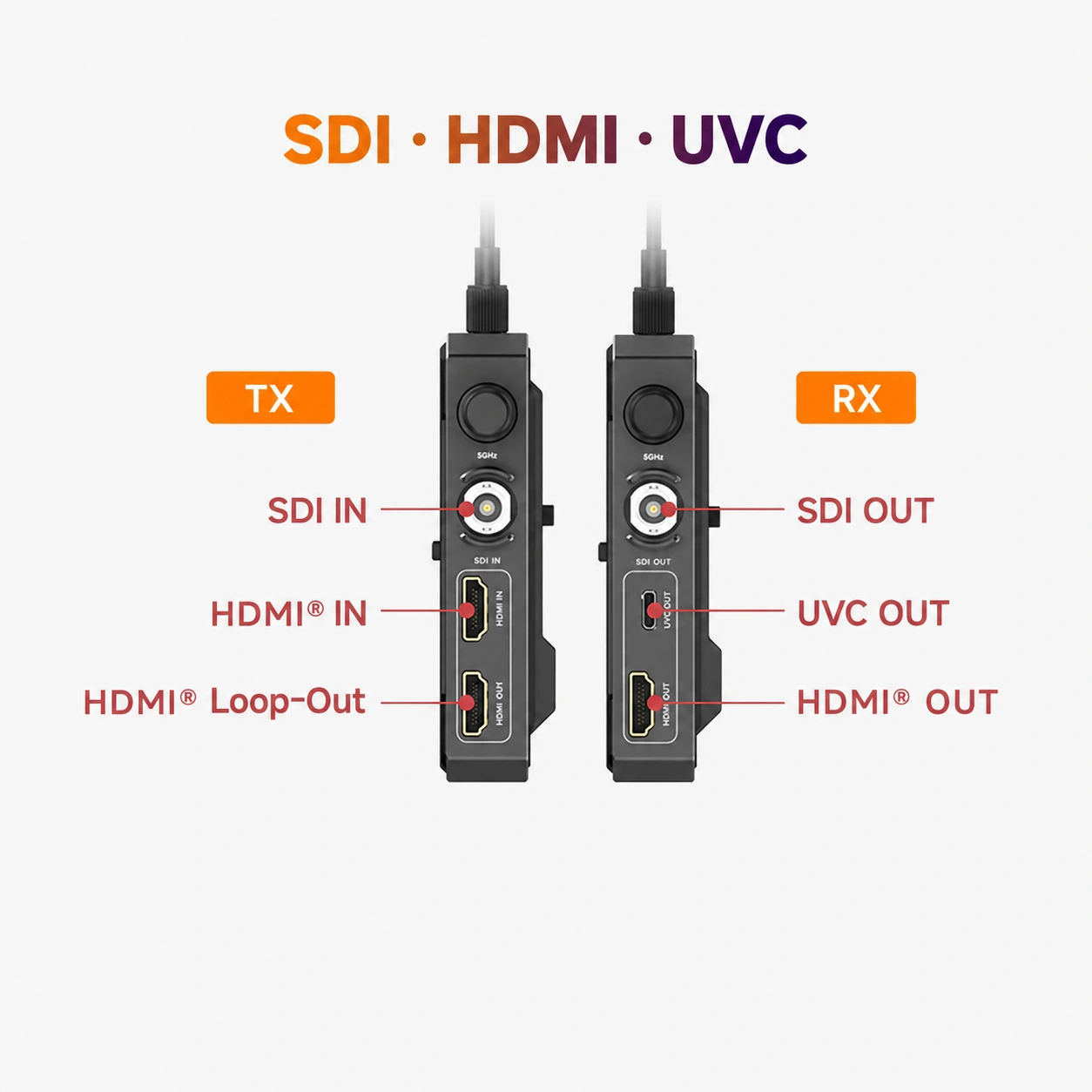 4K lokalno, Full HD bežično · Accsoon CineView 2 SDI