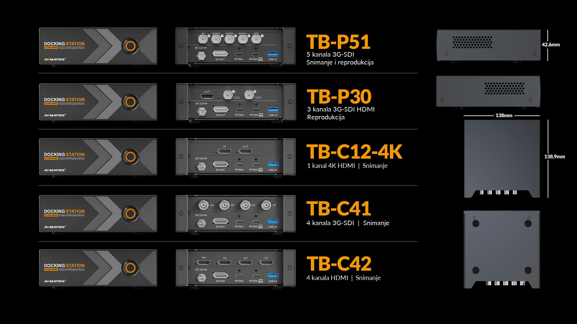 AVMATRIX TB-BOX – infografika