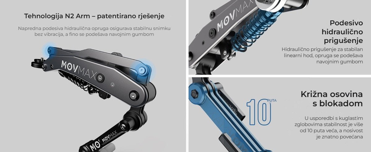 Patentirana tehnologija N2 Arm