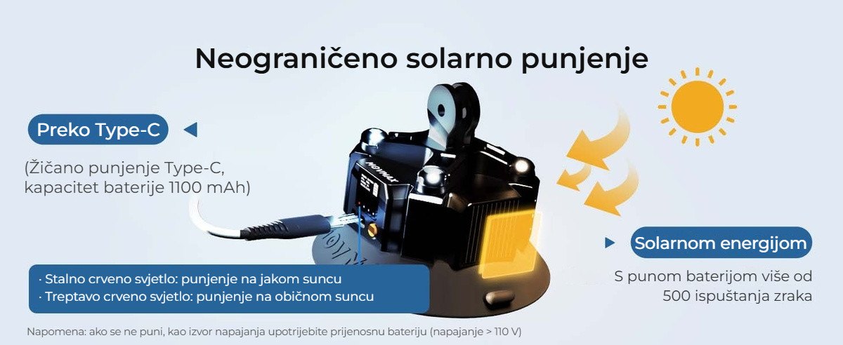 Neograničeno solarno punjenje