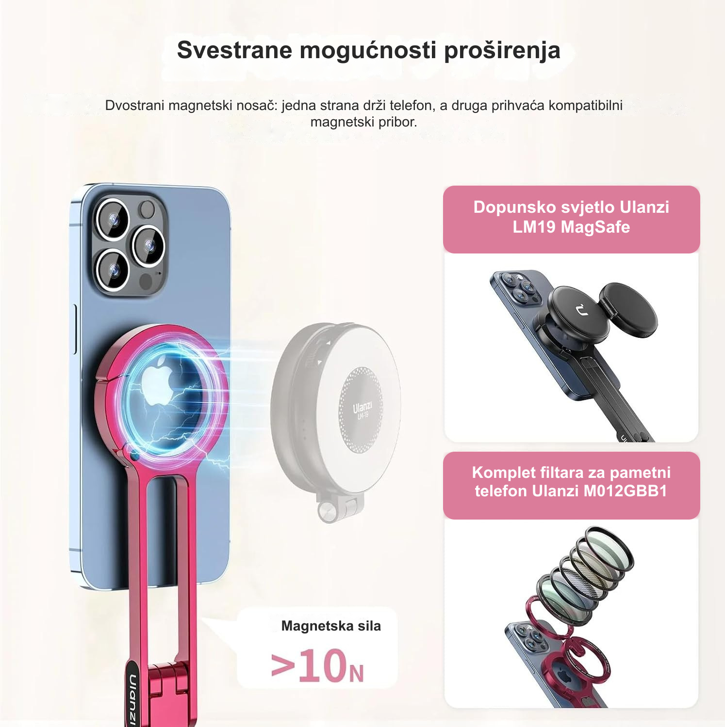 Svestrane mogućnosti proširenja