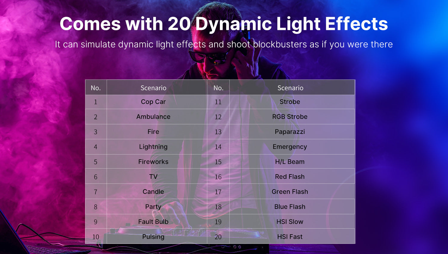 Ulanzi VL119 RGB ručni svjetlosni štapić