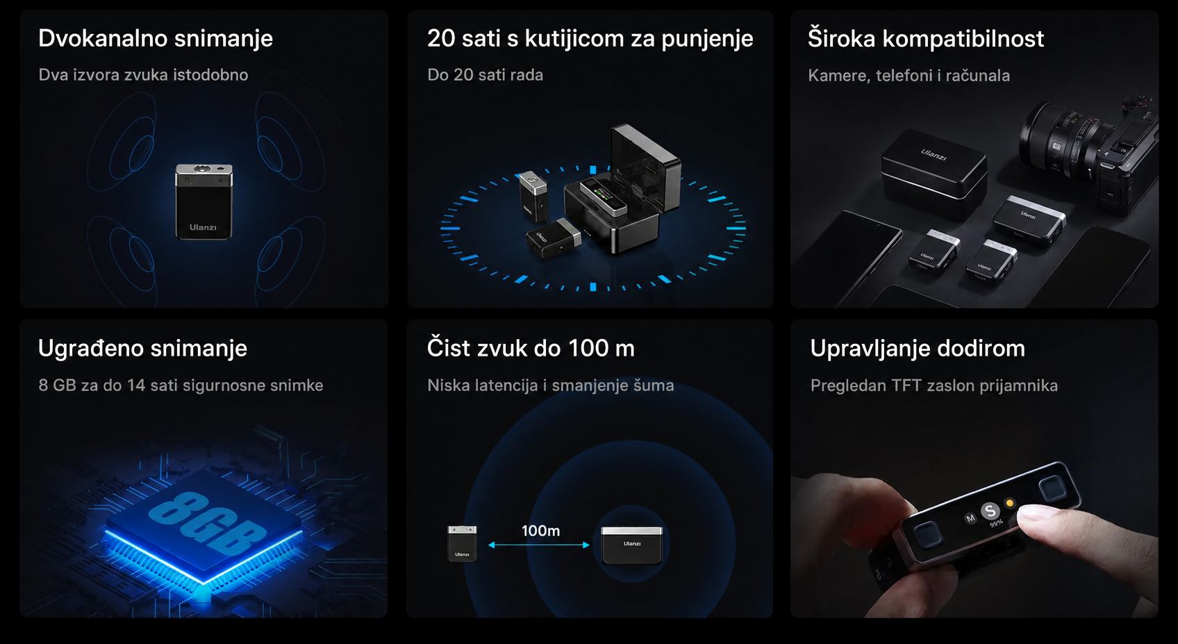 Prevedena infografika funkcija Ulanzi U‑Mic AM18