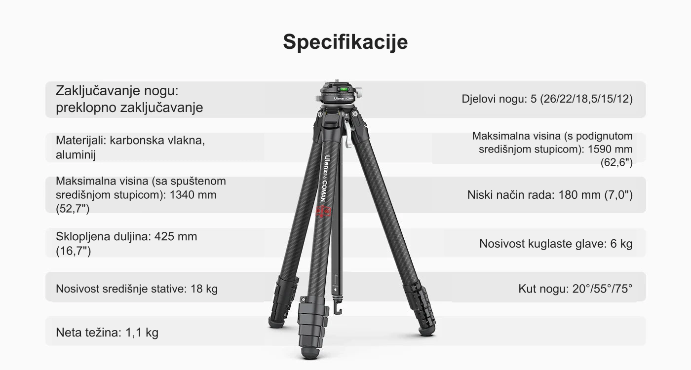 Specifikacije