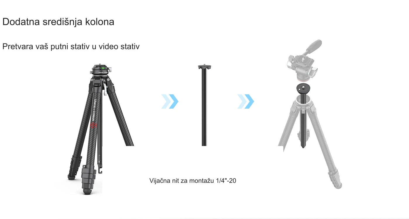 Dodatna središnja kolona