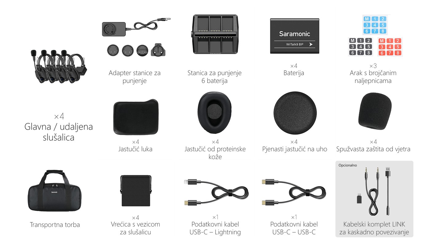 Saramonic WiTalk9 SE 4S