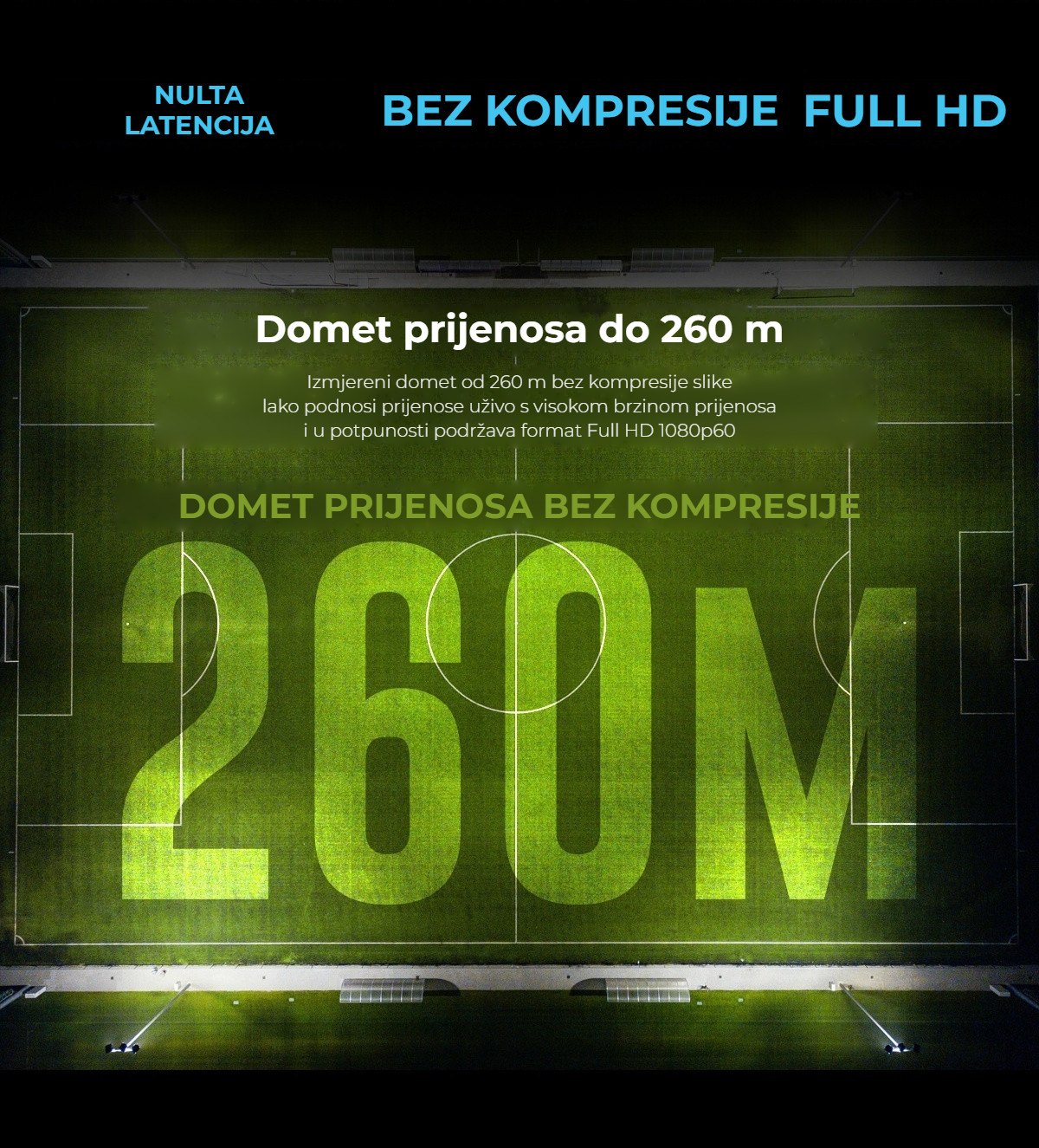 Bez kašnjenja, bez kompresije, Full HD
