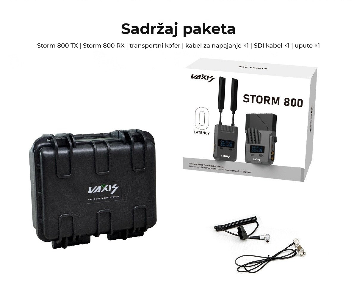 Sadržaj paketa