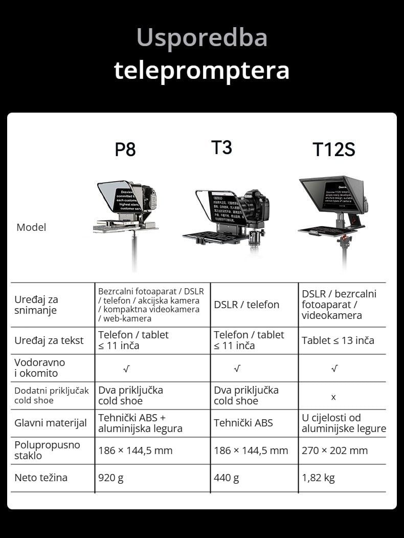 Usporedba s modelima T3 i T12S