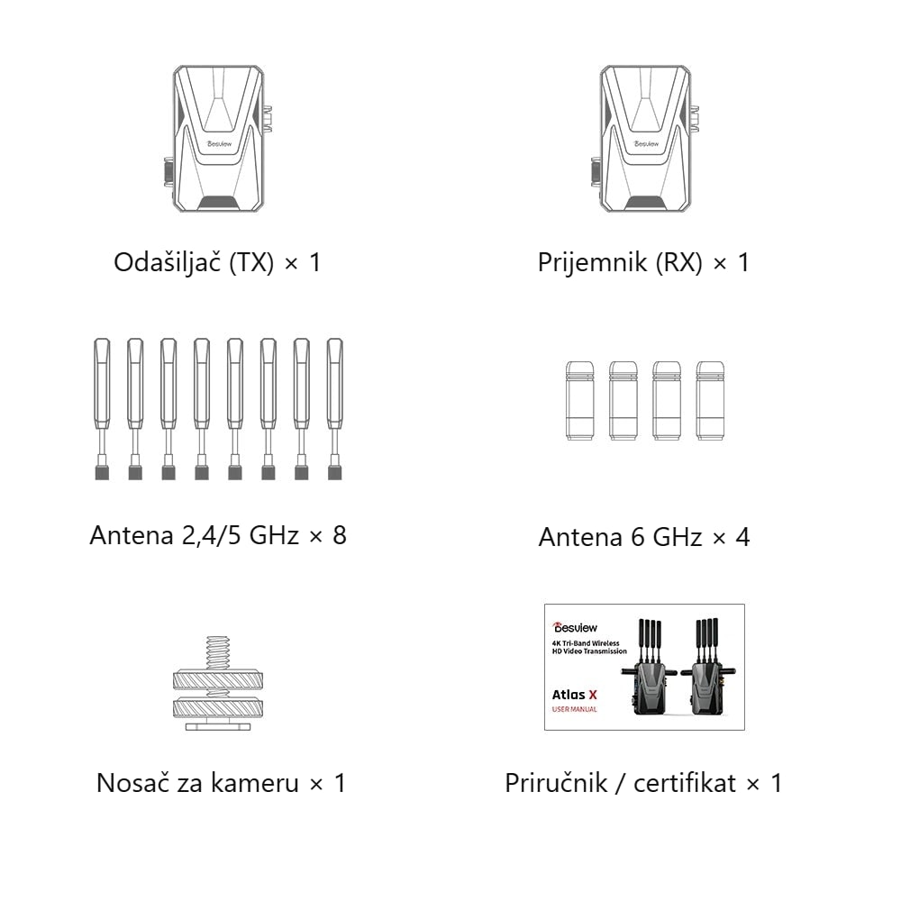 Odašiljač (TX) – 1×, Prijemnik (RX) – 1×, Antena 2,4/5 GHz – 8×, Antena 6 GHz – 4×, Nosač za kameru – 1×, Priručnik / certifikat – 1×