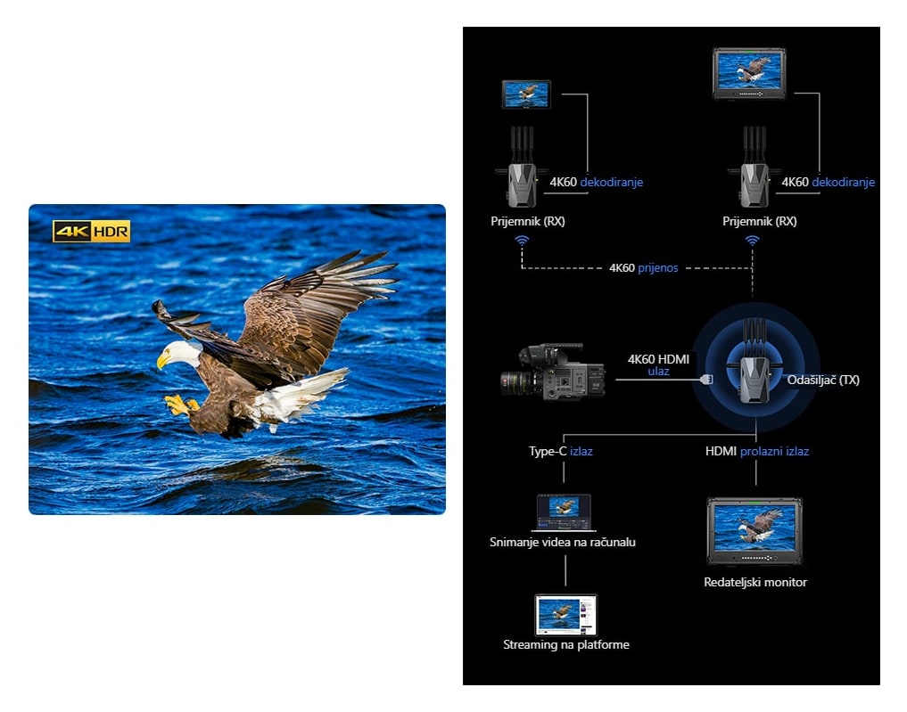 Ultra-HD 4K i visoka brzina prijenosa od 24 Mb/s