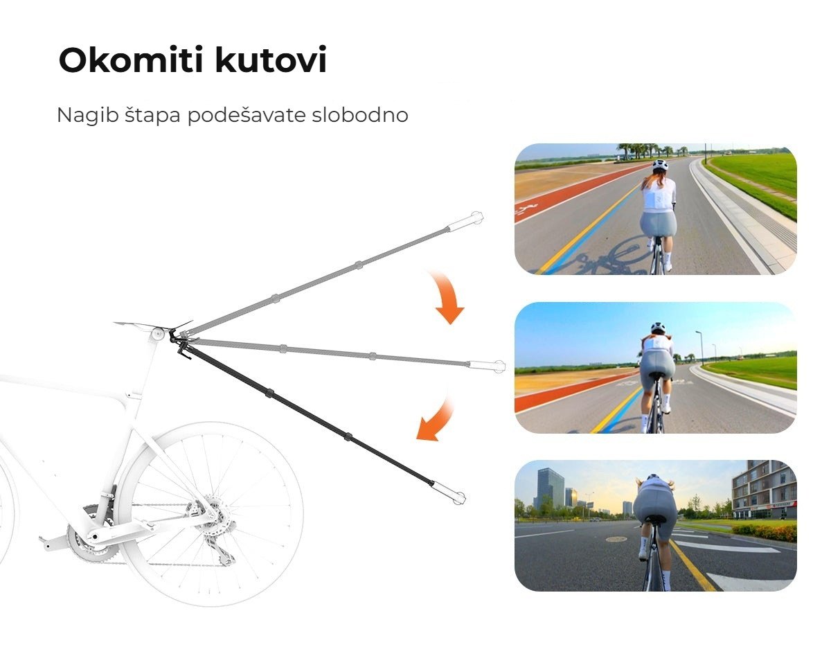 Okomiti kutovi