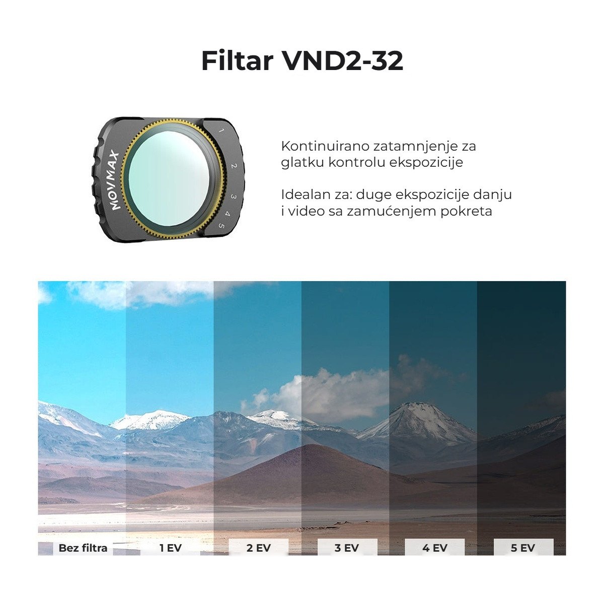 Varijabilni ND2–32