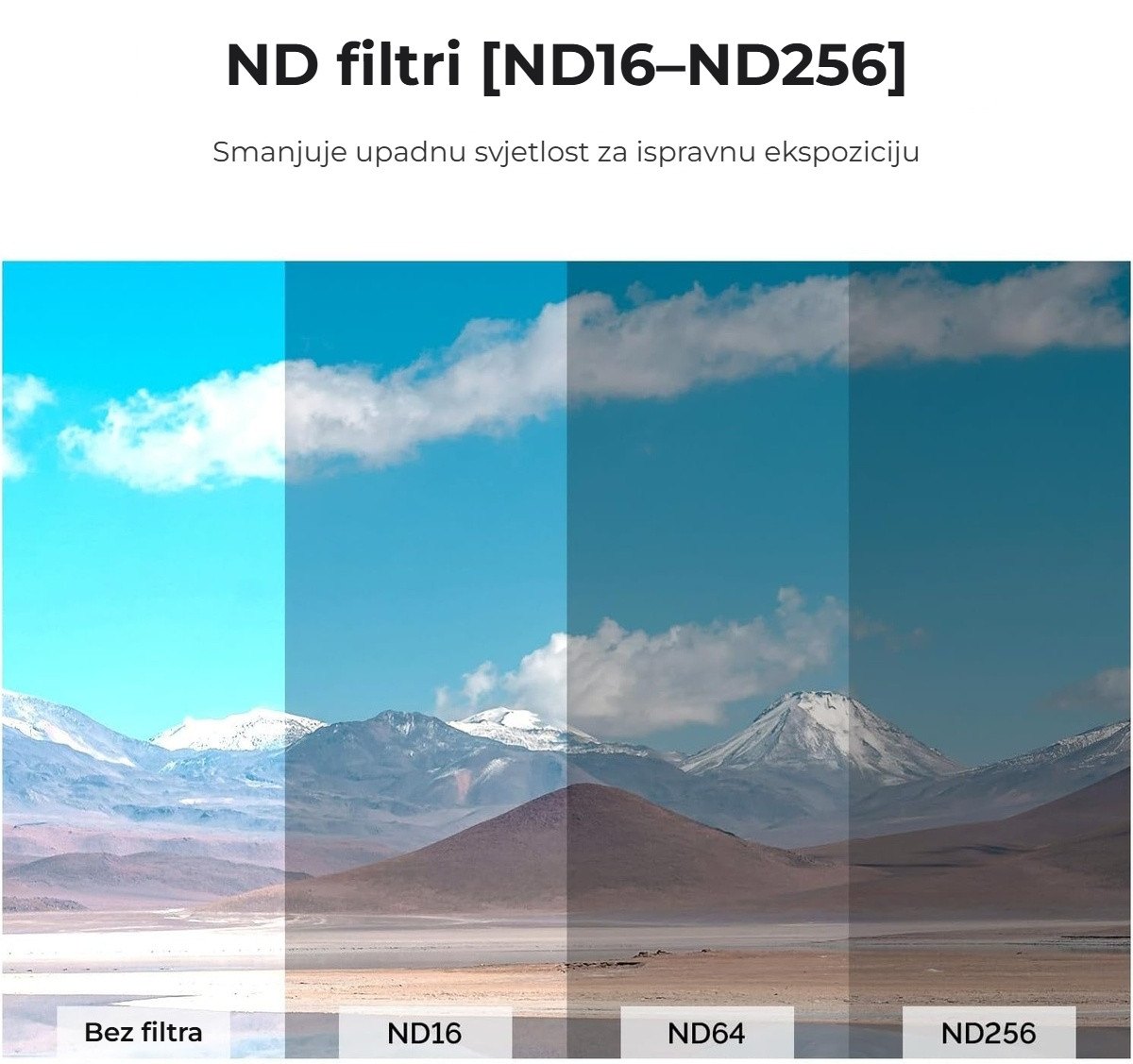 ND16, ND64 i ND256